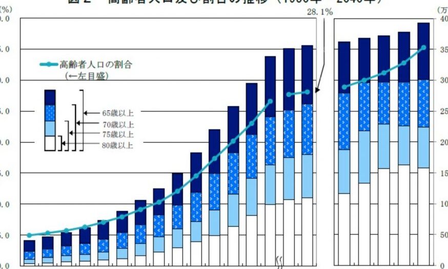 いつまで働く？日本の労働と高齢化社会の影響