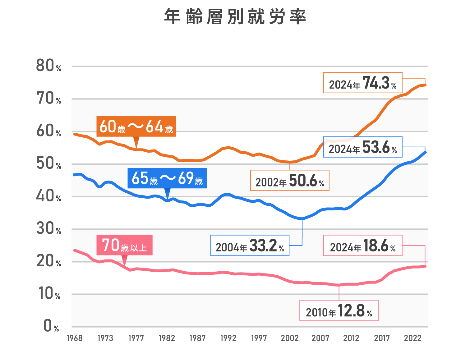 働き世代は何歳から何歳まで？年齢層の解説