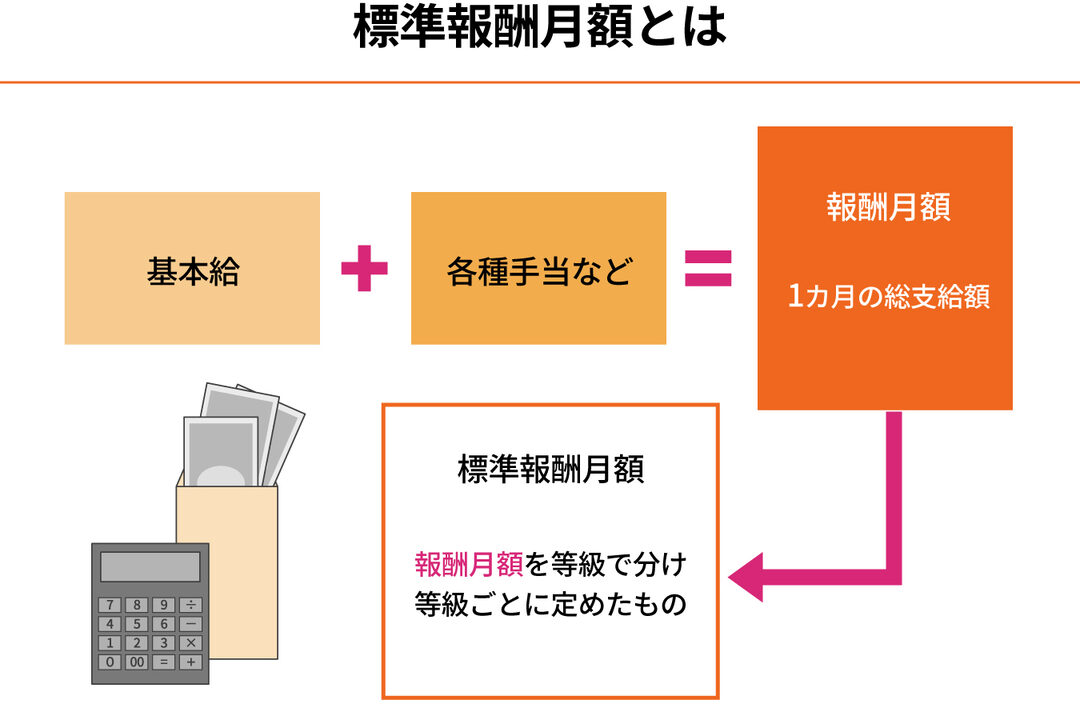 標準報酬月額 何月に働いた分の計算方法と影響